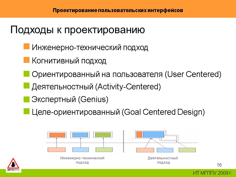 16 Инженерно-технический подход Когнитивный подход Ориентированный на пользователя (User Centered) 16 Инженерно-технический подход Когнитивный подход Ориентированный на пользователя (User Centered)